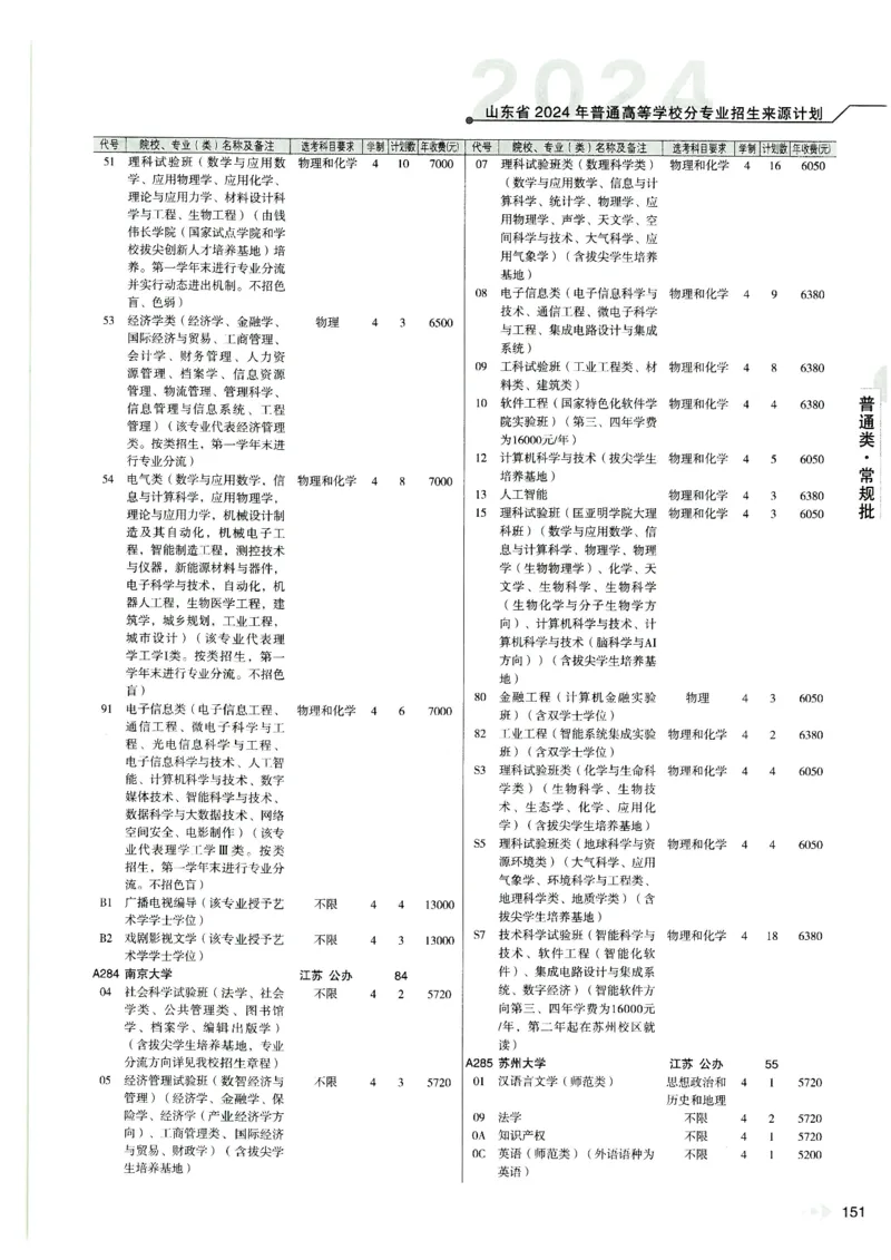 2024山东招生计划大绿本129_必看高考志愿填报指南课程（价值5999）_高考志愿填报_22-山东_独家资料包山东高考17-23年数据_独家资料包山东--2024年志愿填报资料包（最新）