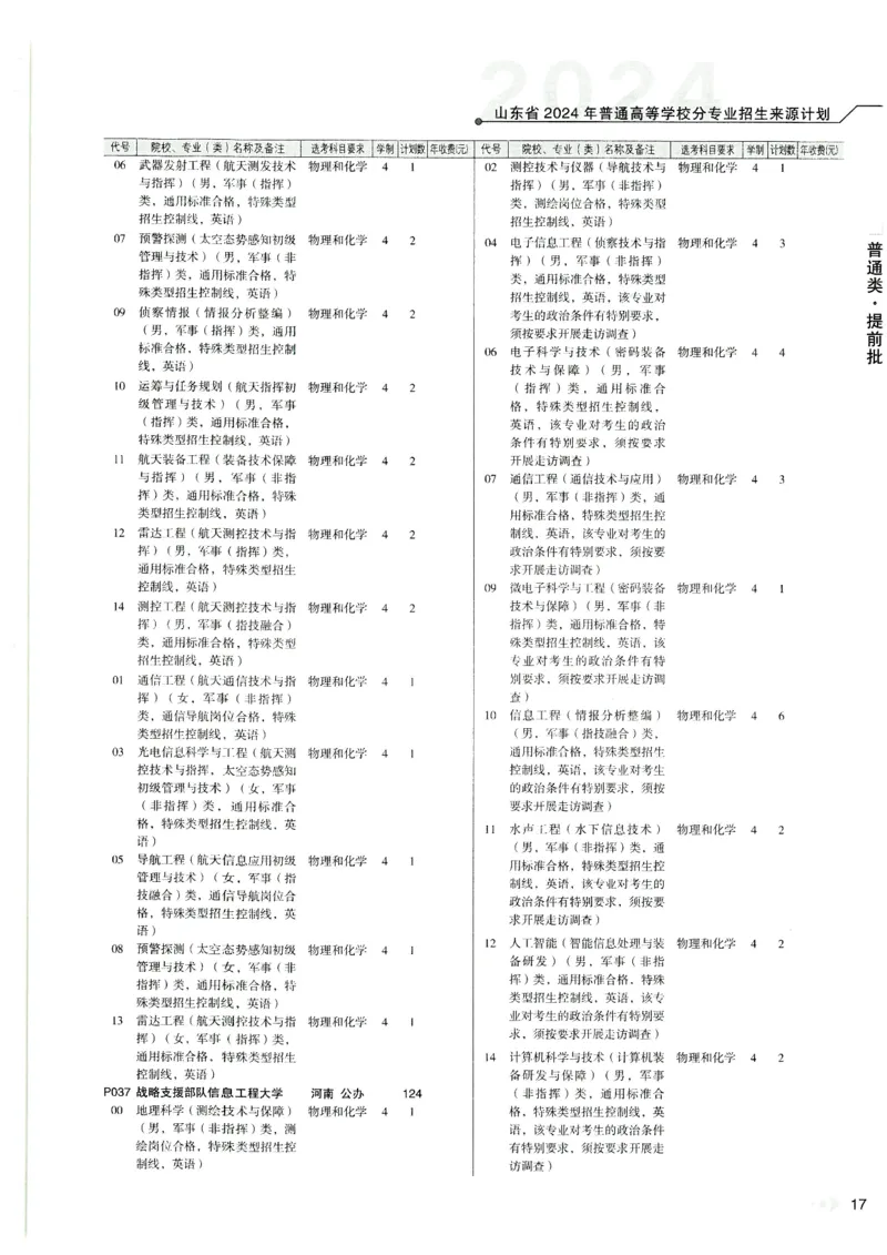 2024山东招生计划大绿本129_必看高考志愿填报指南课程（价值5999）_高考志愿填报_22-山东_独家资料包山东高考17-23年数据_独家资料包山东--2024年志愿填报资料包（最新）