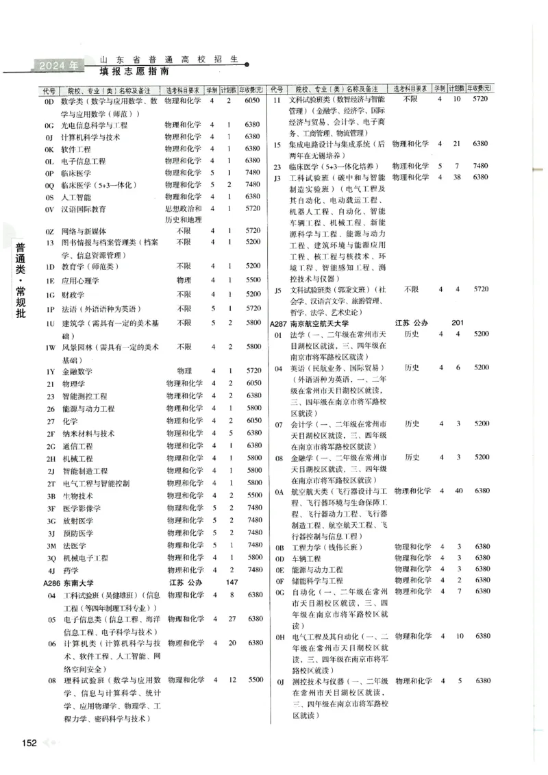 2024山东招生计划大绿本129_必看高考志愿填报指南课程（价值5999）_高考志愿填报_22-山东_独家资料包山东高考17-23年数据_独家资料包山东--2024年志愿填报资料包（最新）