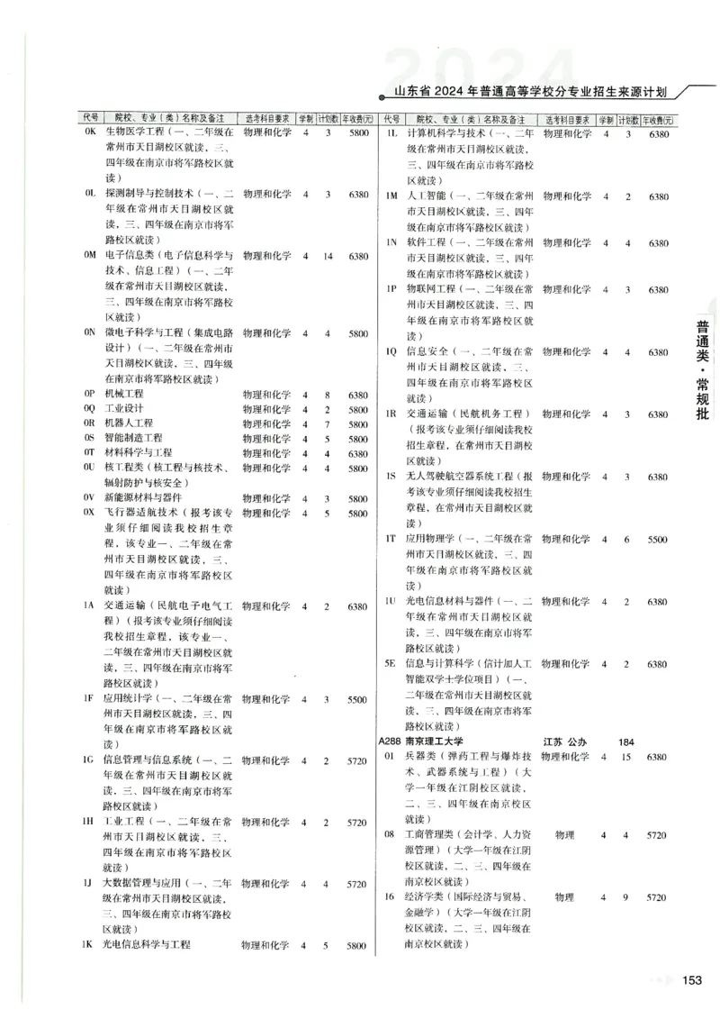 2024山东招生计划大绿本129_必看高考志愿填报指南课程（价值5999）_高考志愿填报_22-山东_独家资料包山东高考17-23年数据_独家资料包山东--2024年志愿填报资料包（最新）