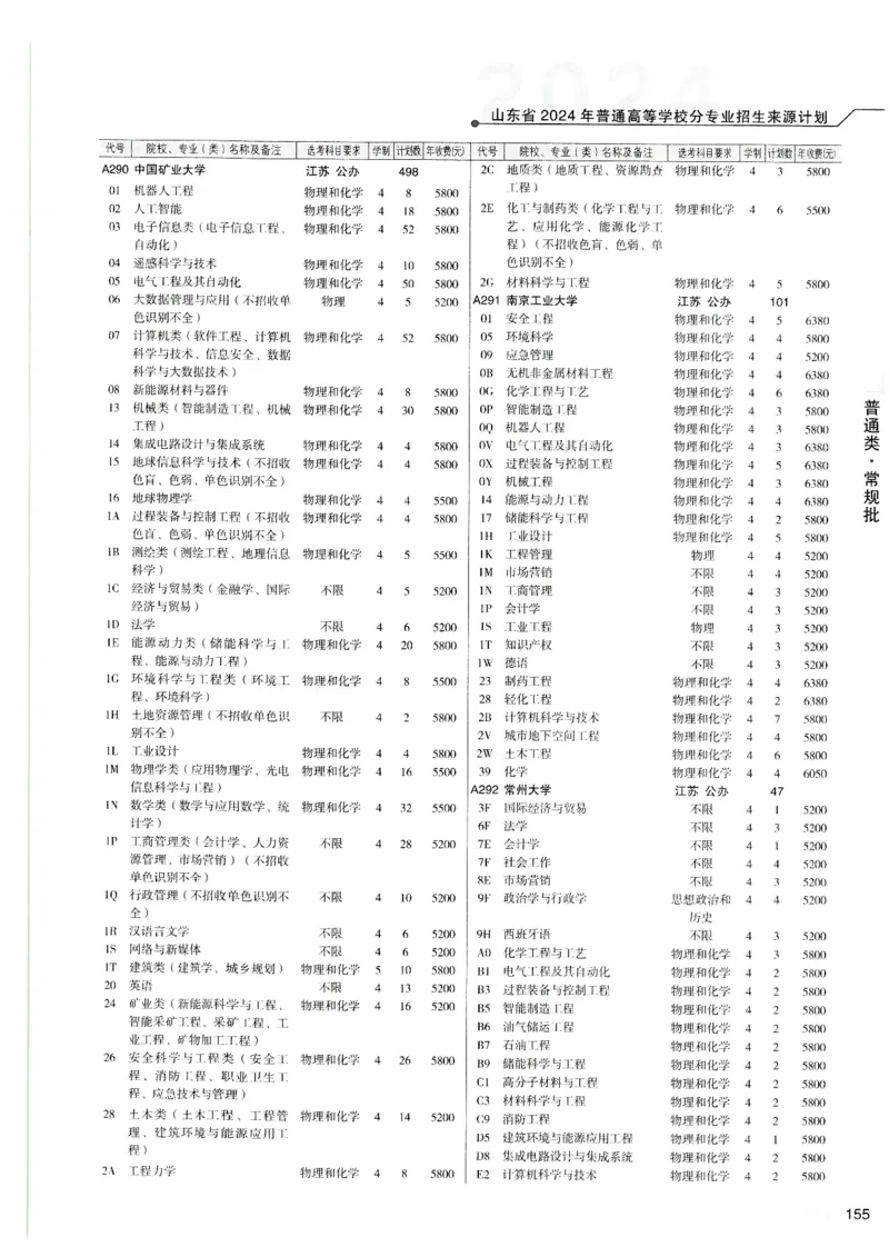 2024山东招生计划大绿本129_必看高考志愿填报指南课程（价值5999）_高考志愿填报_22-山东_独家资料包山东高考17-23年数据_独家资料包山东--2024年志愿填报资料包（最新）