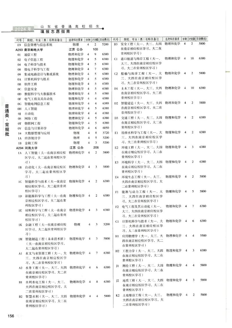 2024山东招生计划大绿本129_必看高考志愿填报指南课程（价值5999）_高考志愿填报_22-山东_独家资料包山东高考17-23年数据_独家资料包山东--2024年志愿填报资料包（最新）