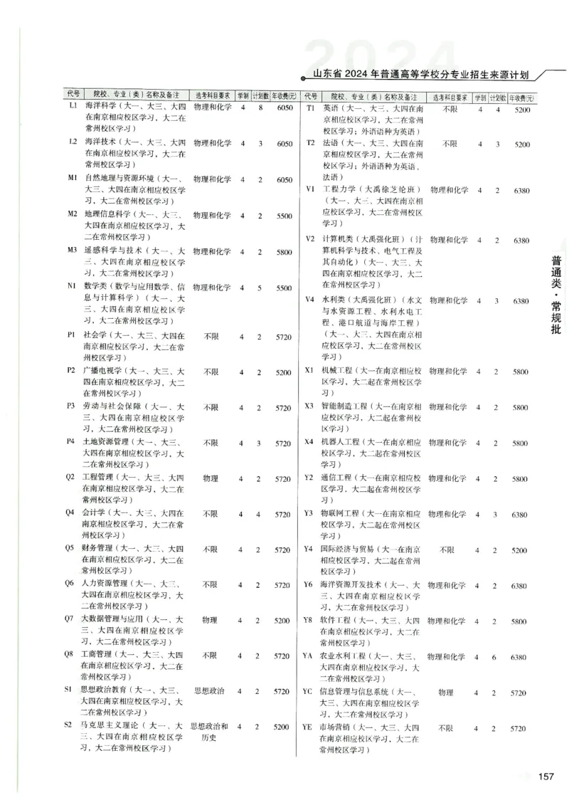 2024山东招生计划大绿本129_必看高考志愿填报指南课程（价值5999）_高考志愿填报_22-山东_独家资料包山东高考17-23年数据_独家资料包山东--2024年志愿填报资料包（最新）