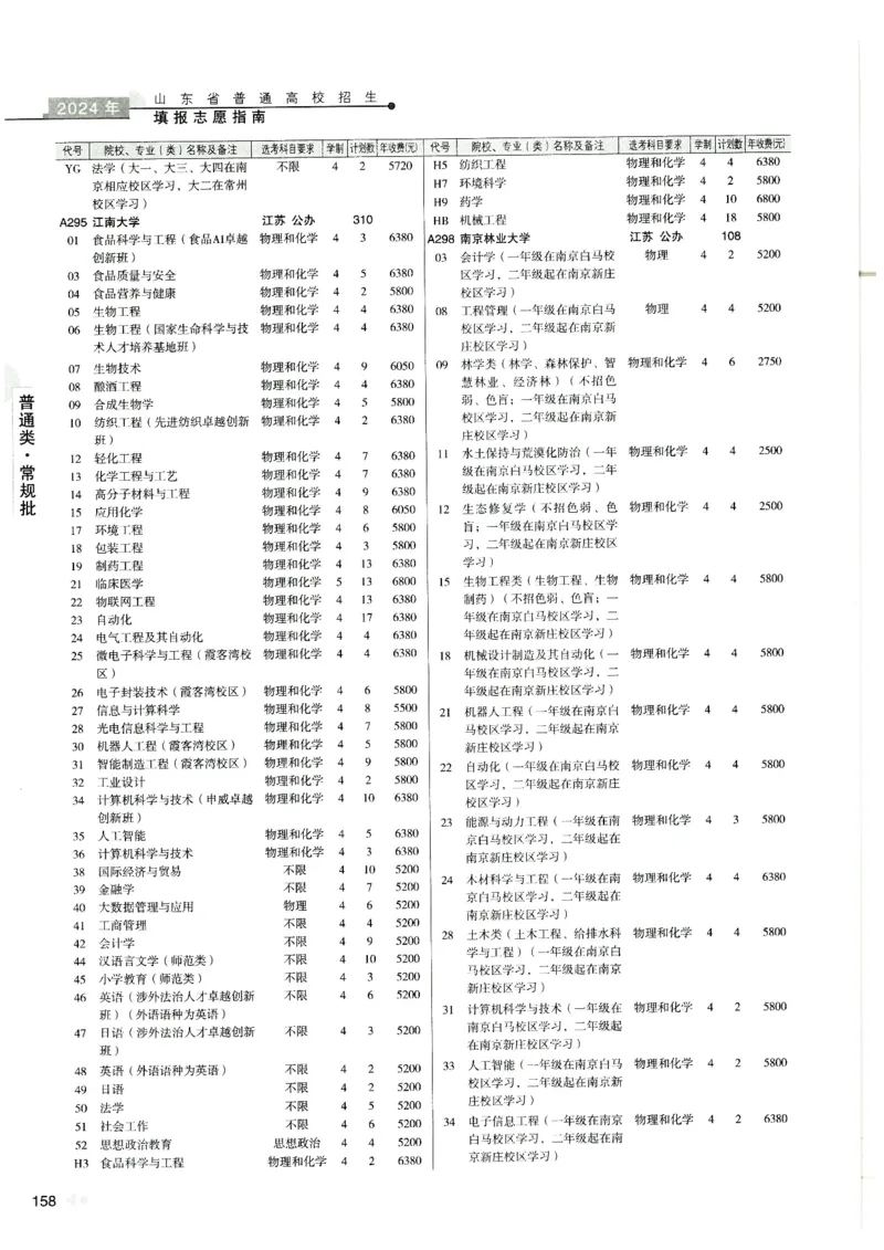 2024山东招生计划大绿本129_必看高考志愿填报指南课程（价值5999）_高考志愿填报_22-山东_独家资料包山东高考17-23年数据_独家资料包山东--2024年志愿填报资料包（最新）