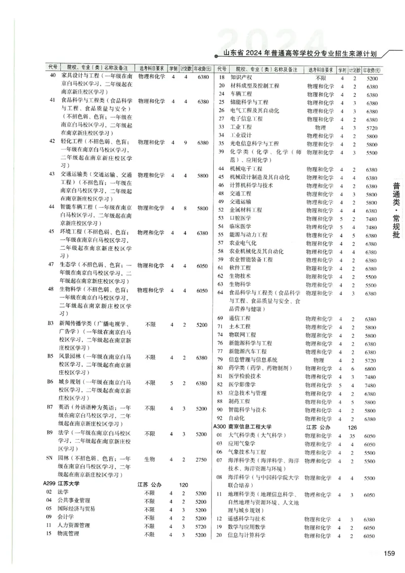 2024山东招生计划大绿本129_必看高考志愿填报指南课程（价值5999）_高考志愿填报_22-山东_独家资料包山东高考17-23年数据_独家资料包山东--2024年志愿填报资料包（最新）