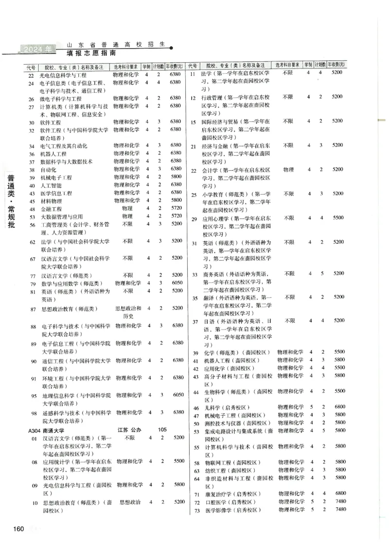 2024山东招生计划大绿本129_必看高考志愿填报指南课程（价值5999）_高考志愿填报_22-山东_独家资料包山东高考17-23年数据_独家资料包山东--2024年志愿填报资料包（最新）