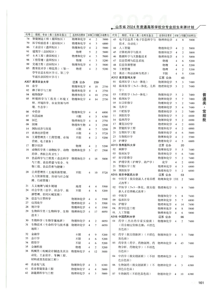 2024山东招生计划大绿本129_必看高考志愿填报指南课程（价值5999）_高考志愿填报_22-山东_独家资料包山东高考17-23年数据_独家资料包山东--2024年志愿填报资料包（最新）