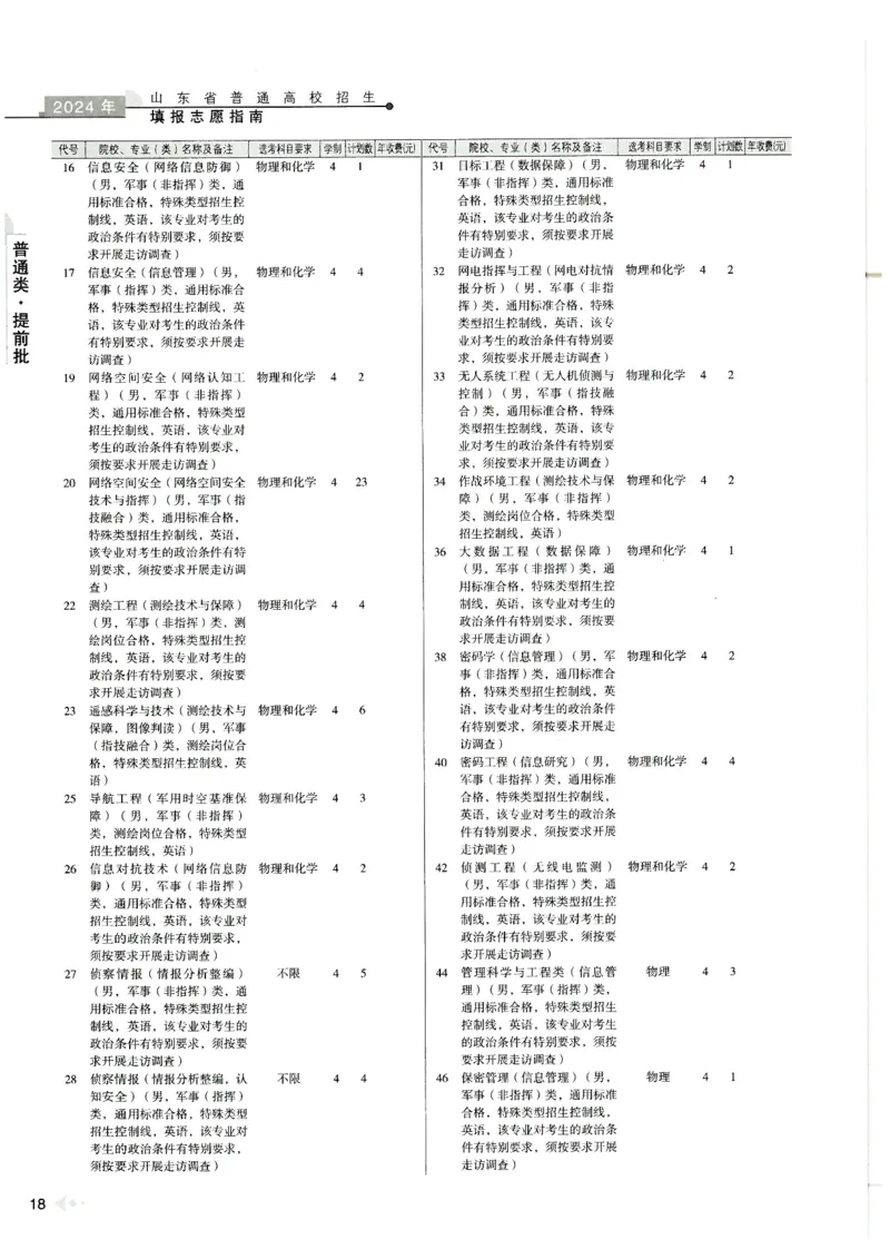 2024山东招生计划大绿本129_必看高考志愿填报指南课程（价值5999）_高考志愿填报_22-山东_独家资料包山东高考17-23年数据_独家资料包山东--2024年志愿填报资料包（最新）