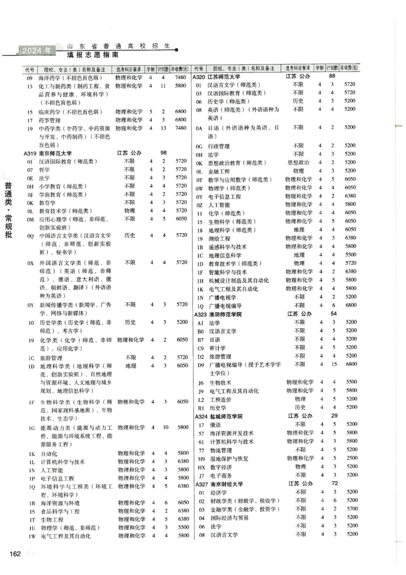 2024山东招生计划大绿本129_必看高考志愿填报指南课程（价值5999）_高考志愿填报_22-山东_独家资料包山东高考17-23年数据_独家资料包山东--2024年志愿填报资料包（最新）
