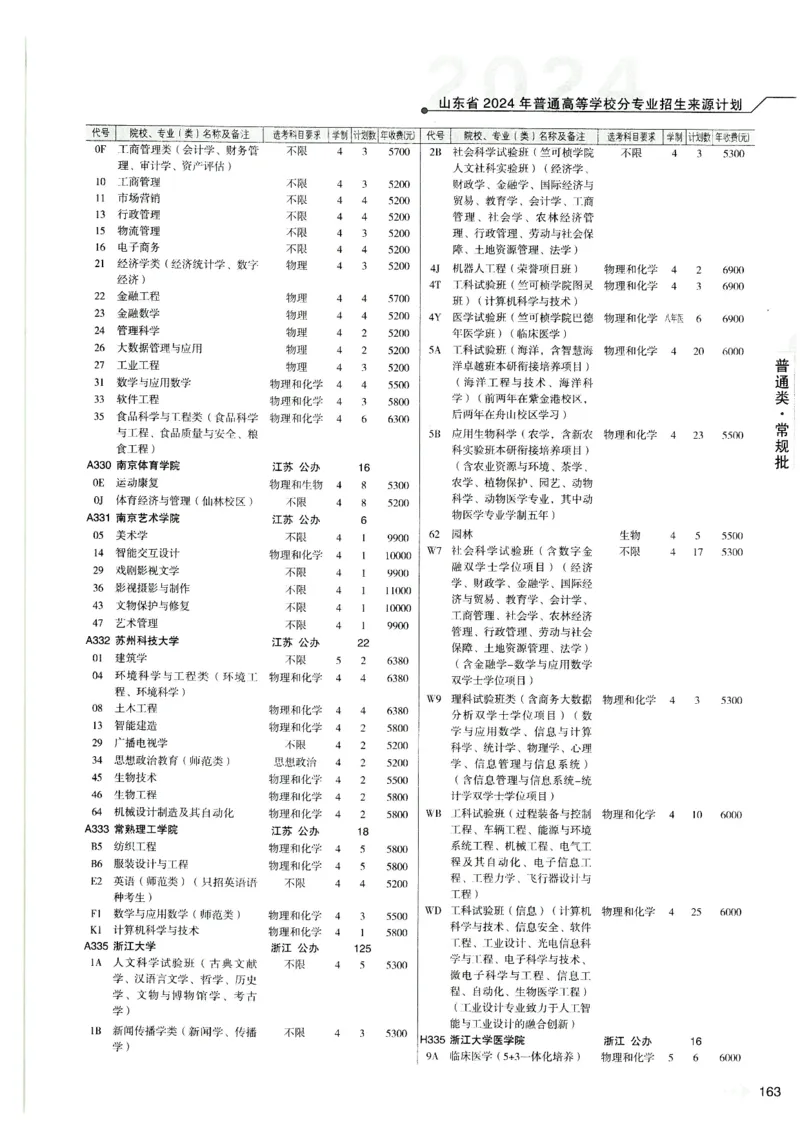 2024山东招生计划大绿本129_必看高考志愿填报指南课程（价值5999）_高考志愿填报_22-山东_独家资料包山东高考17-23年数据_独家资料包山东--2024年志愿填报资料包（最新）