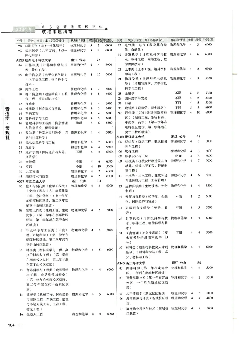 2024山东招生计划大绿本129_必看高考志愿填报指南课程（价值5999）_高考志愿填报_22-山东_独家资料包山东高考17-23年数据_独家资料包山东--2024年志愿填报资料包（最新）