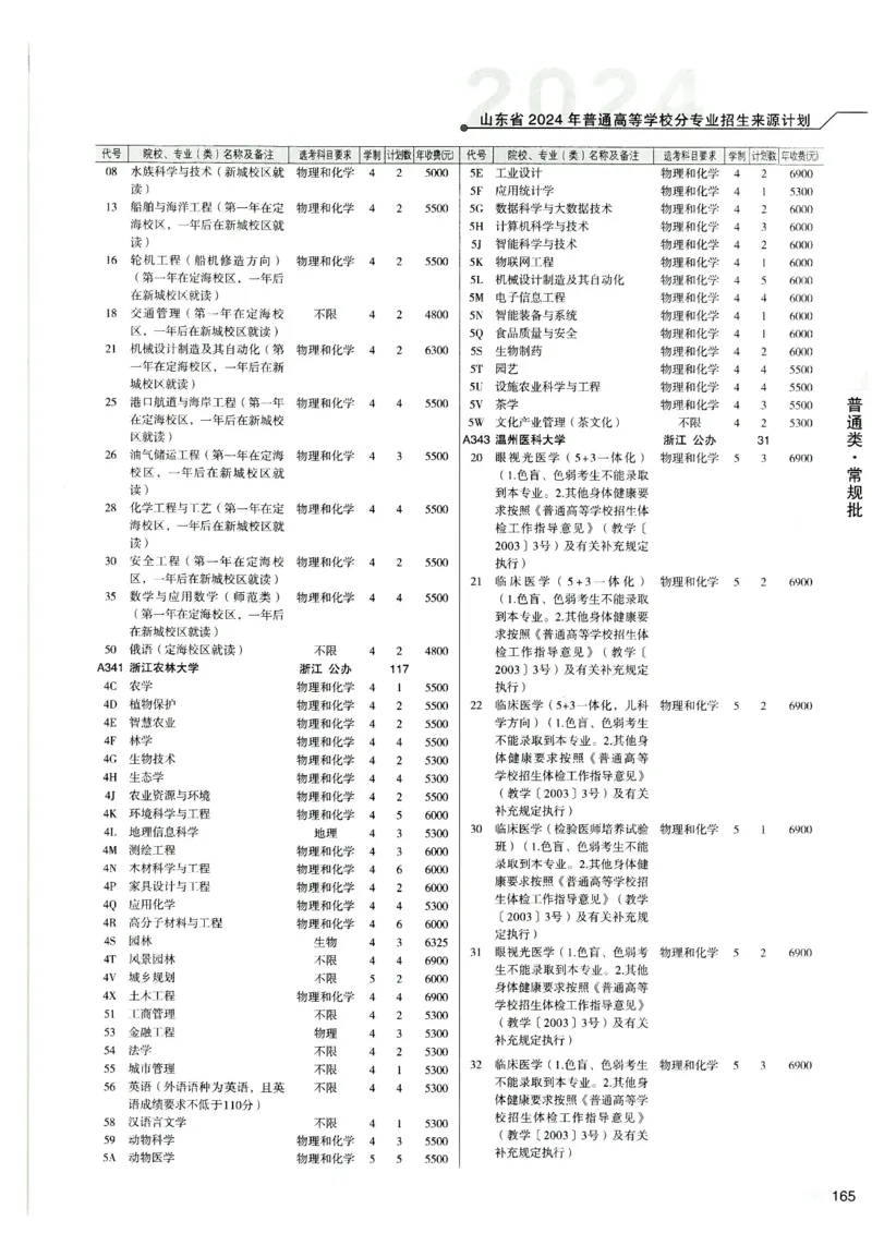 2024山东招生计划大绿本129_必看高考志愿填报指南课程（价值5999）_高考志愿填报_22-山东_独家资料包山东高考17-23年数据_独家资料包山东--2024年志愿填报资料包（最新）