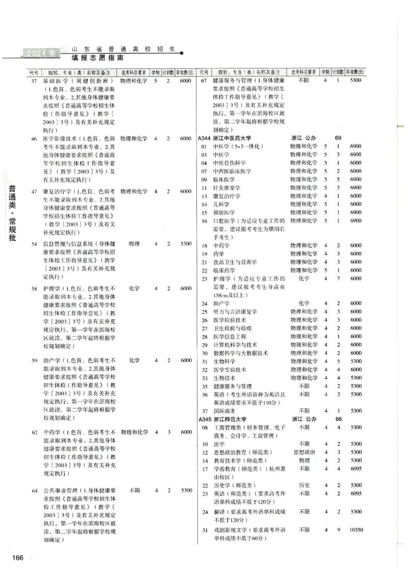 2024山东招生计划大绿本129_必看高考志愿填报指南课程（价值5999）_高考志愿填报_22-山东_独家资料包山东高考17-23年数据_独家资料包山东--2024年志愿填报资料包（最新）
