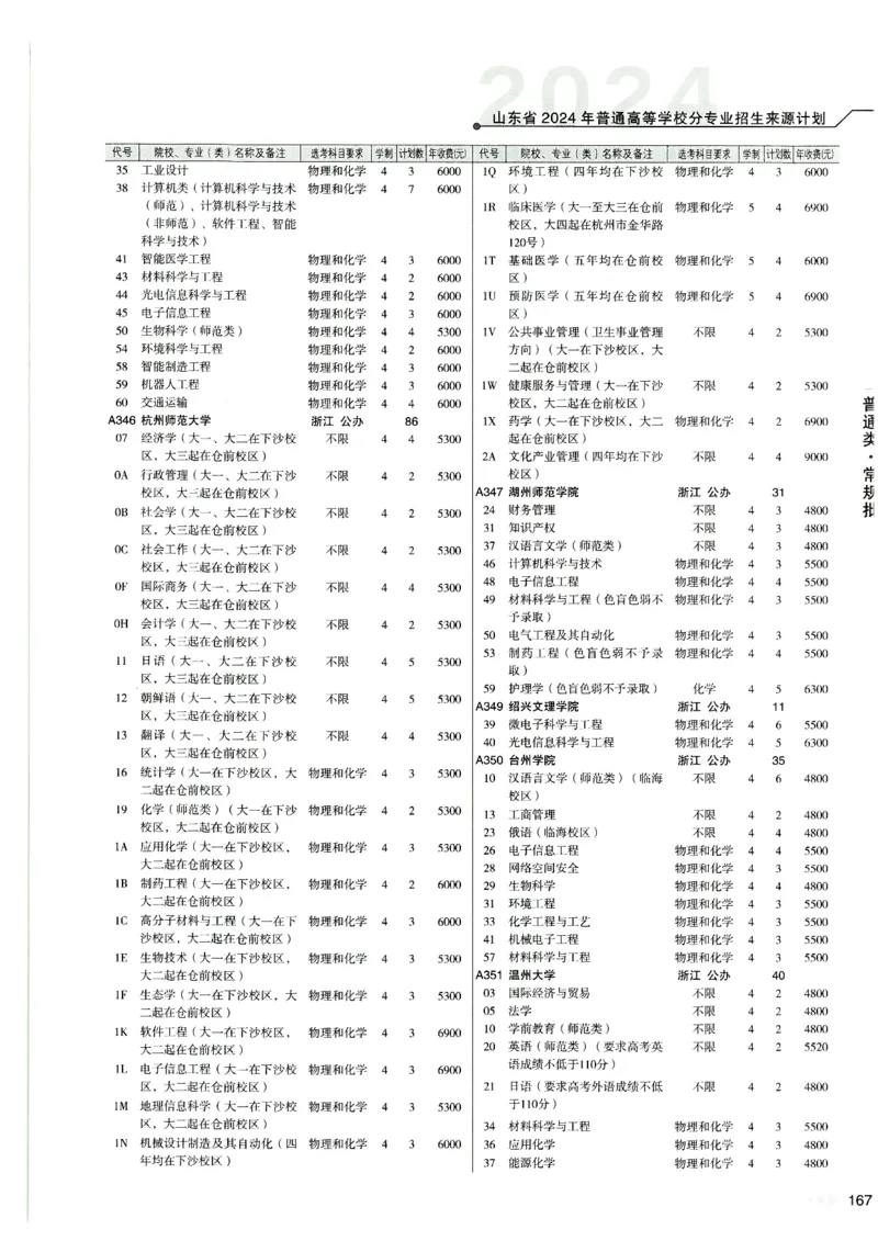 2024山东招生计划大绿本129_必看高考志愿填报指南课程（价值5999）_高考志愿填报_22-山东_独家资料包山东高考17-23年数据_独家资料包山东--2024年志愿填报资料包（最新）