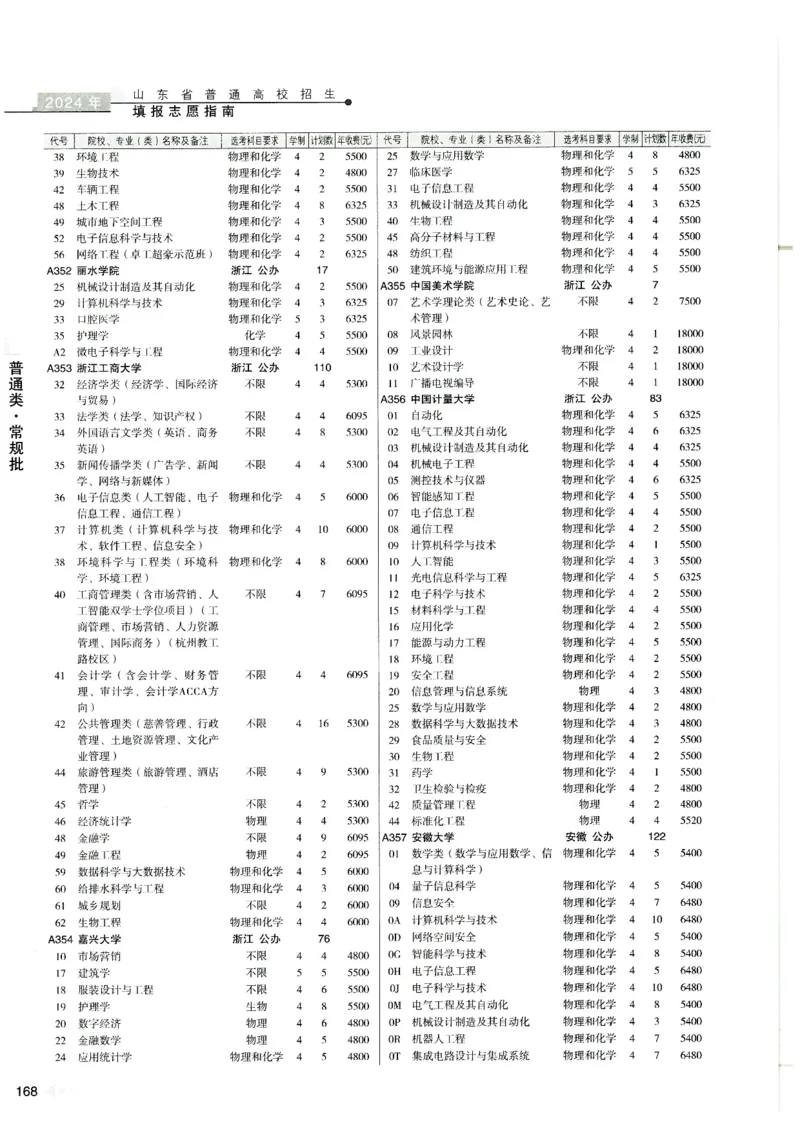 2024山东招生计划大绿本129_必看高考志愿填报指南课程（价值5999）_高考志愿填报_22-山东_独家资料包山东高考17-23年数据_独家资料包山东--2024年志愿填报资料包（最新）