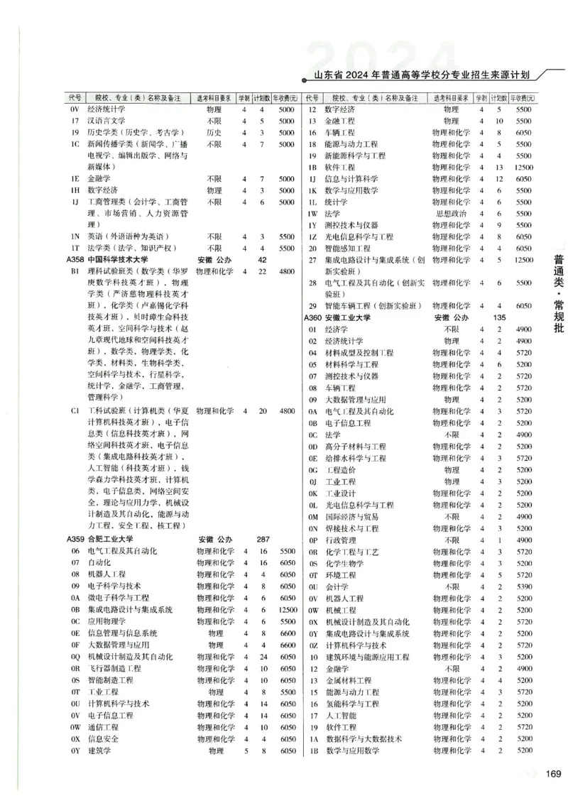 2024山东招生计划大绿本129_必看高考志愿填报指南课程（价值5999）_高考志愿填报_22-山东_独家资料包山东高考17-23年数据_独家资料包山东--2024年志愿填报资料包（最新）