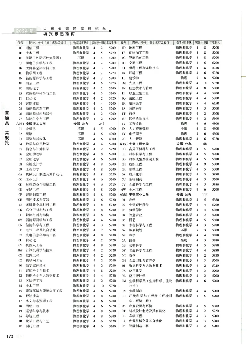 2024山东招生计划大绿本129_必看高考志愿填报指南课程（价值5999）_高考志愿填报_22-山东_独家资料包山东高考17-23年数据_独家资料包山东--2024年志愿填报资料包（最新）