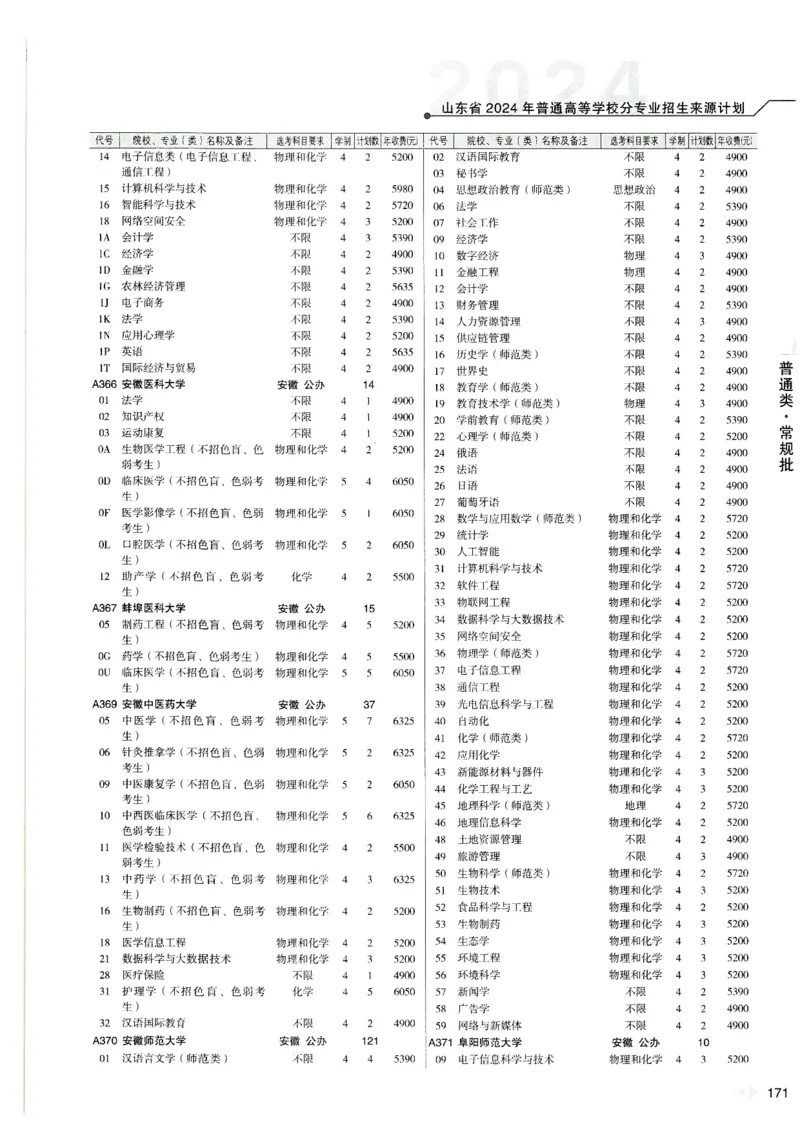 2024山东招生计划大绿本129_必看高考志愿填报指南课程（价值5999）_高考志愿填报_22-山东_独家资料包山东高考17-23年数据_独家资料包山东--2024年志愿填报资料包（最新）
