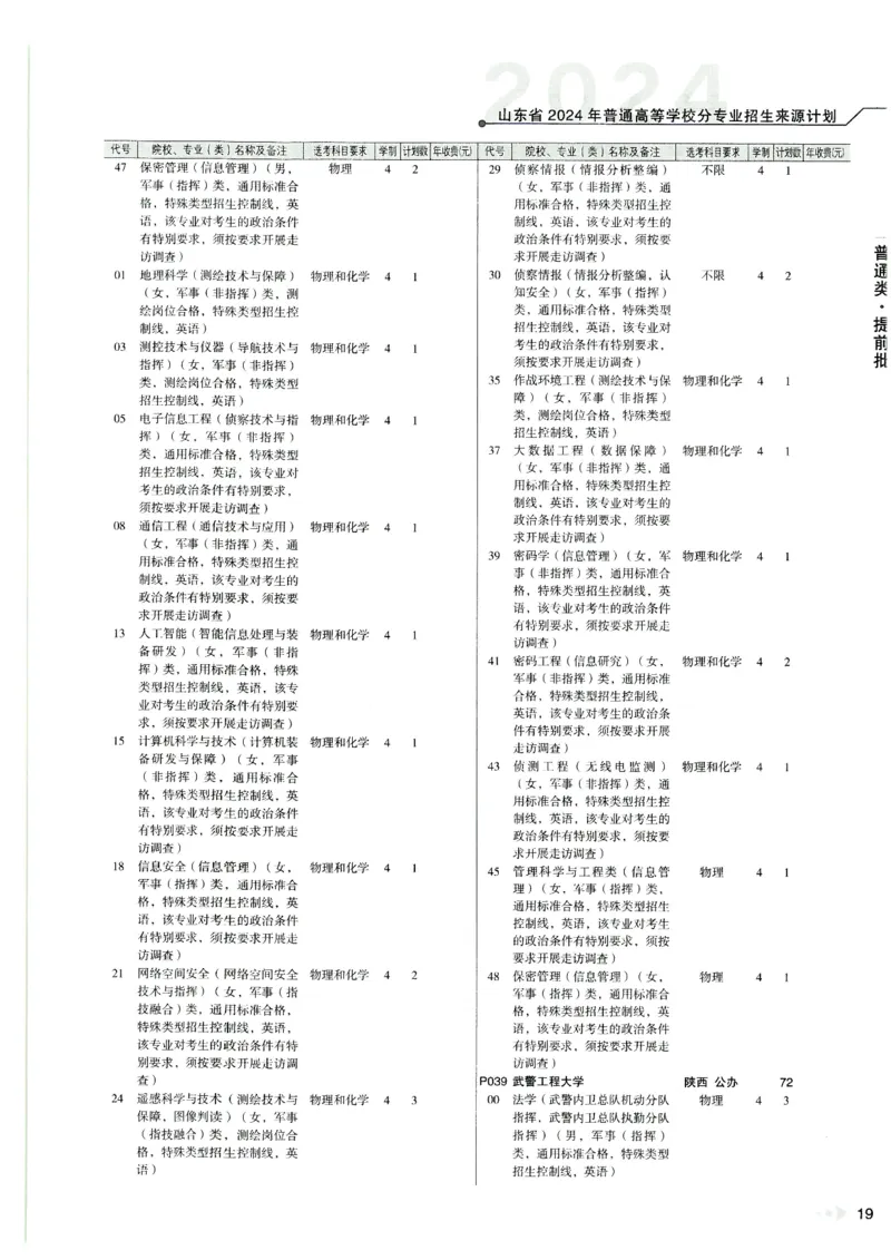 2024山东招生计划大绿本129_必看高考志愿填报指南课程（价值5999）_高考志愿填报_22-山东_独家资料包山东高考17-23年数据_独家资料包山东--2024年志愿填报资料包（最新）