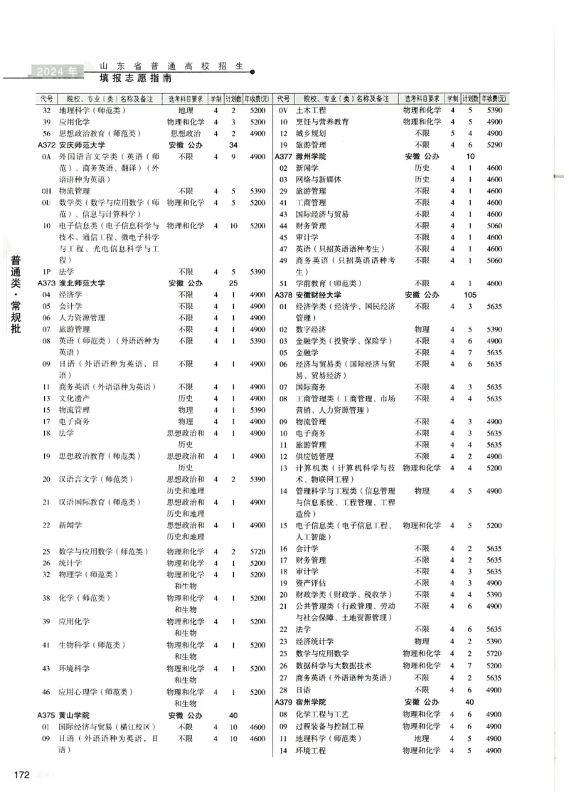 2024山东招生计划大绿本129_必看高考志愿填报指南课程（价值5999）_高考志愿填报_22-山东_独家资料包山东高考17-23年数据_独家资料包山东--2024年志愿填报资料包（最新）