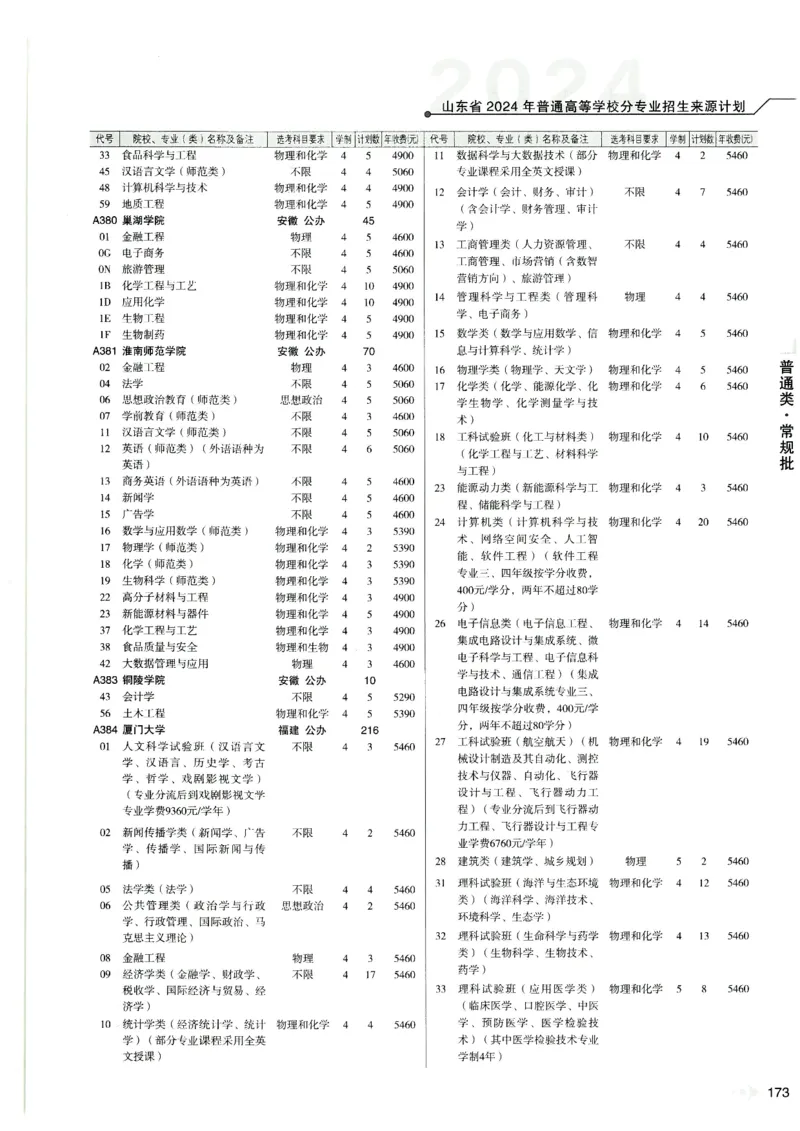2024山东招生计划大绿本129_必看高考志愿填报指南课程（价值5999）_高考志愿填报_22-山东_独家资料包山东高考17-23年数据_独家资料包山东--2024年志愿填报资料包（最新）