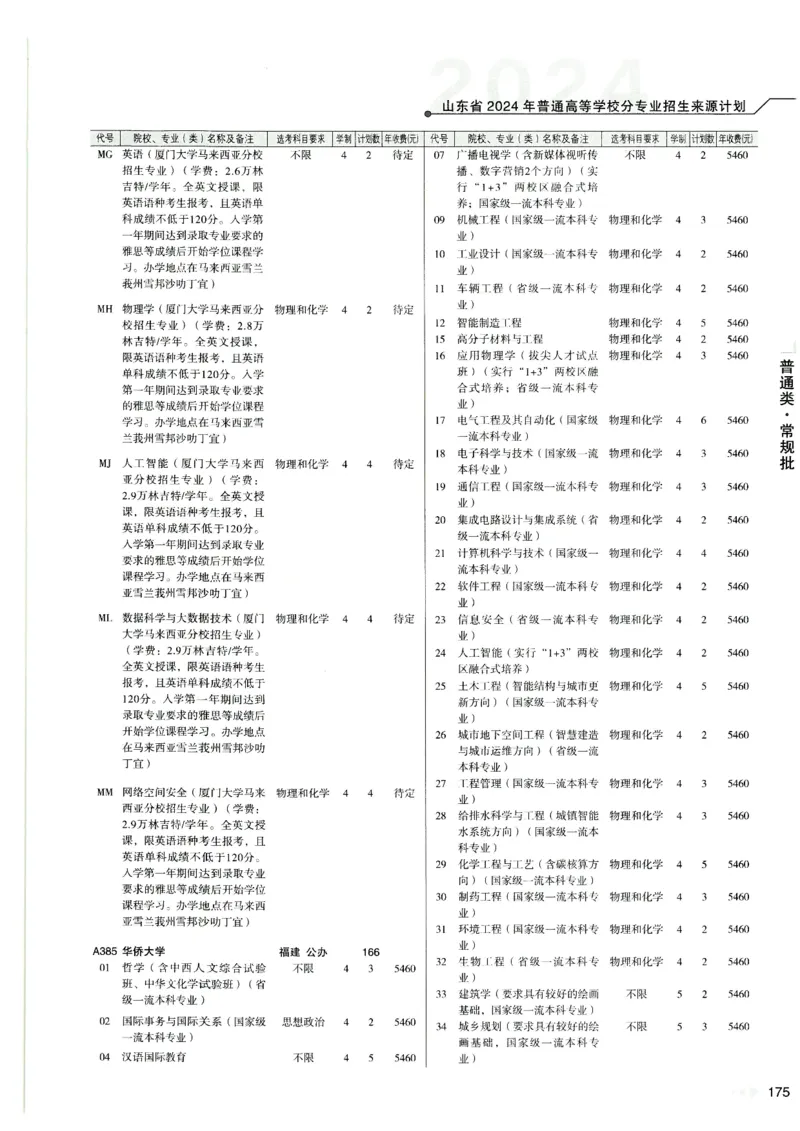 2024山东招生计划大绿本129_必看高考志愿填报指南课程（价值5999）_高考志愿填报_22-山东_独家资料包山东高考17-23年数据_独家资料包山东--2024年志愿填报资料包（最新）