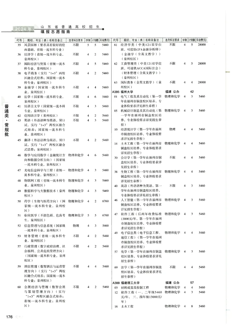 2024山东招生计划大绿本129_必看高考志愿填报指南课程（价值5999）_高考志愿填报_22-山东_独家资料包山东高考17-23年数据_独家资料包山东--2024年志愿填报资料包（最新）