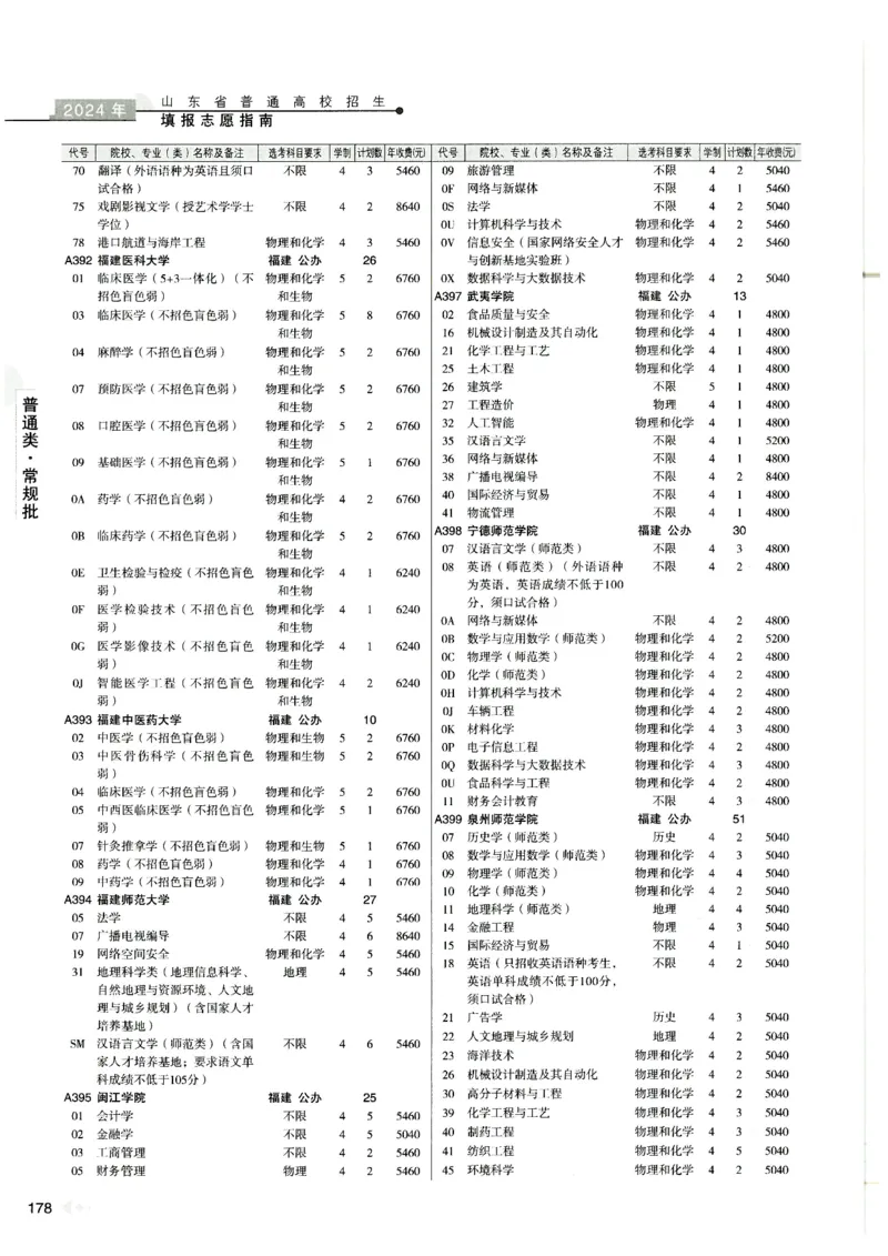 2024山东招生计划大绿本129_必看高考志愿填报指南课程（价值5999）_高考志愿填报_22-山东_独家资料包山东高考17-23年数据_独家资料包山东--2024年志愿填报资料包（最新）