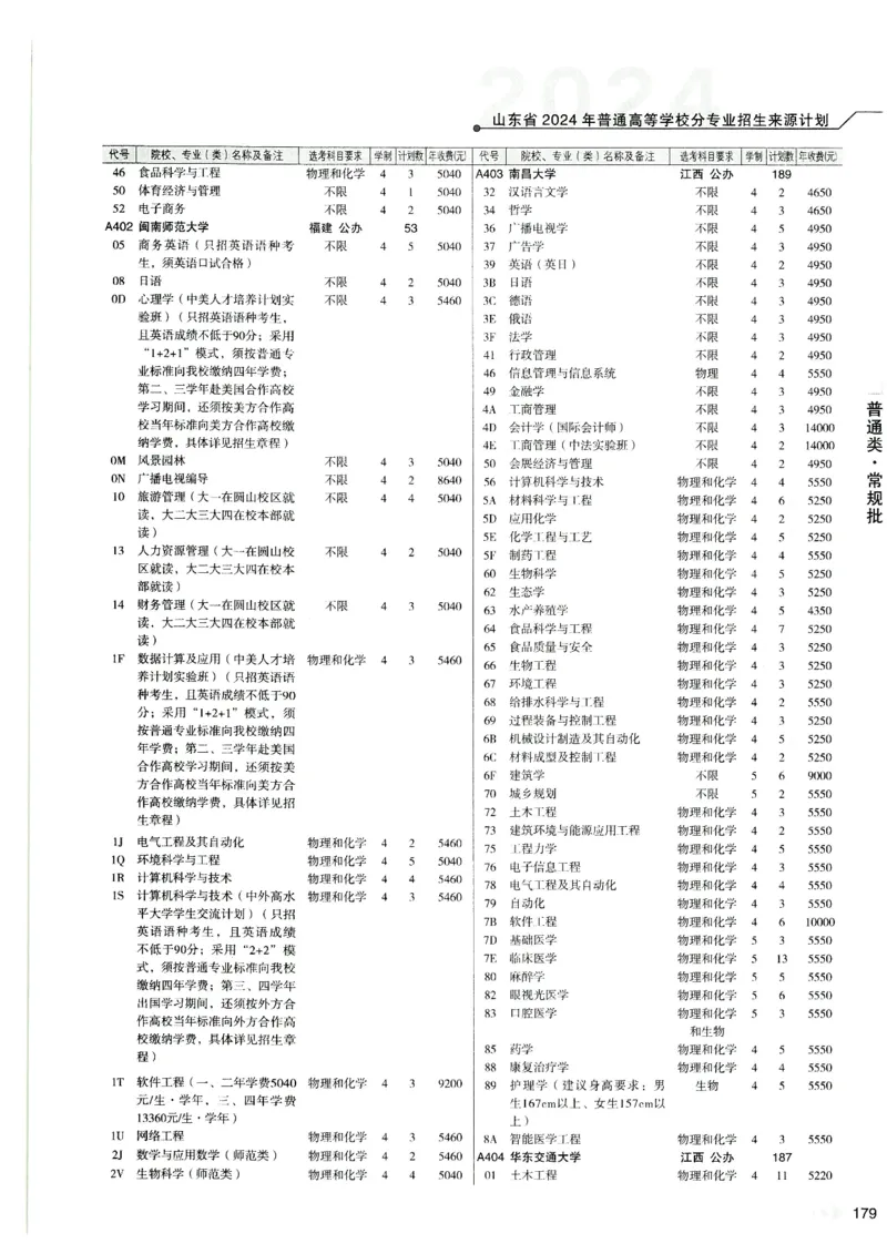 2024山东招生计划大绿本129_必看高考志愿填报指南课程（价值5999）_高考志愿填报_22-山东_独家资料包山东高考17-23年数据_独家资料包山东--2024年志愿填报资料包（最新）
