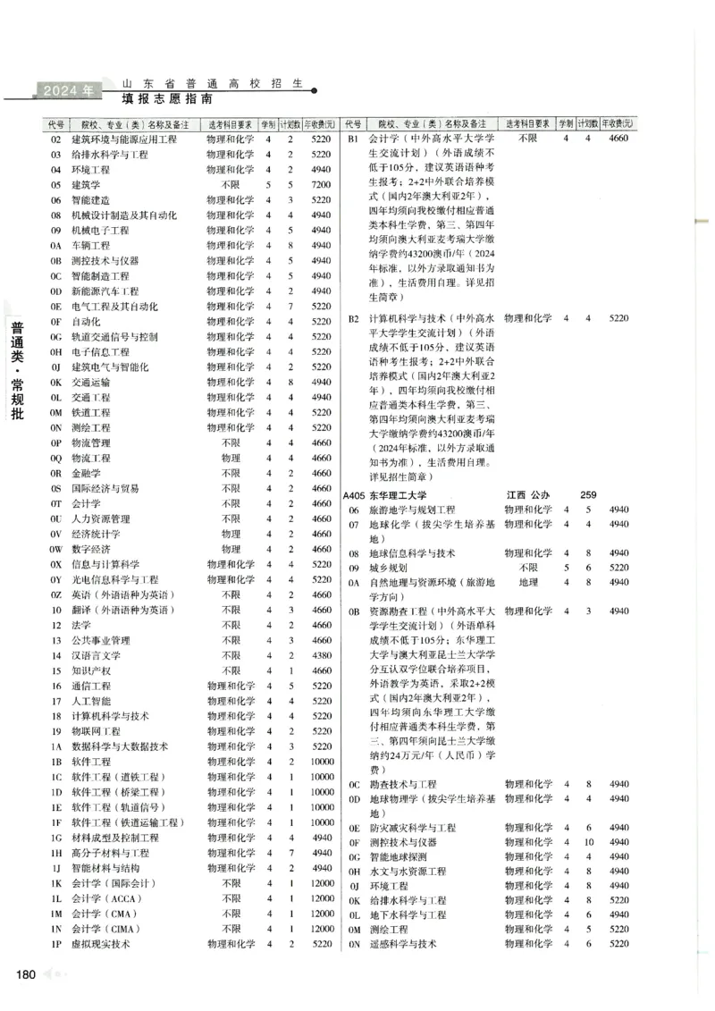 2024山东招生计划大绿本129_必看高考志愿填报指南课程（价值5999）_高考志愿填报_22-山东_独家资料包山东高考17-23年数据_独家资料包山东--2024年志愿填报资料包（最新）