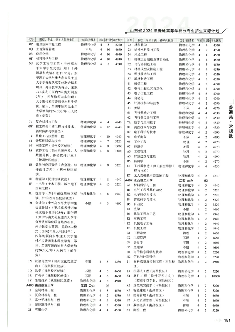 2024山东招生计划大绿本129_必看高考志愿填报指南课程（价值5999）_高考志愿填报_22-山东_独家资料包山东高考17-23年数据_独家资料包山东--2024年志愿填报资料包（最新）