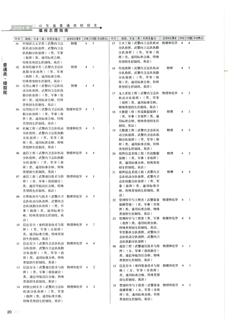 2024山东招生计划大绿本129_必看高考志愿填报指南课程（价值5999）_高考志愿填报_22-山东_独家资料包山东高考17-23年数据_独家资料包山东--2024年志愿填报资料包（最新）