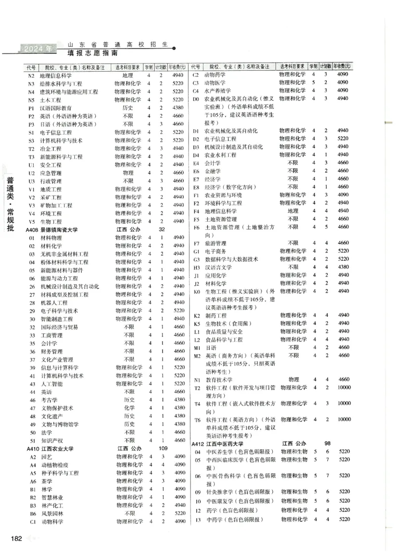 2024山东招生计划大绿本129_必看高考志愿填报指南课程（价值5999）_高考志愿填报_22-山东_独家资料包山东高考17-23年数据_独家资料包山东--2024年志愿填报资料包（最新）