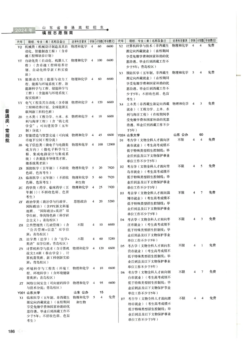 2024山东招生计划大绿本129_必看高考志愿填报指南课程（价值5999）_高考志愿填报_22-山东_独家资料包山东高考17-23年数据_独家资料包山东--2024年志愿填报资料包（最新）