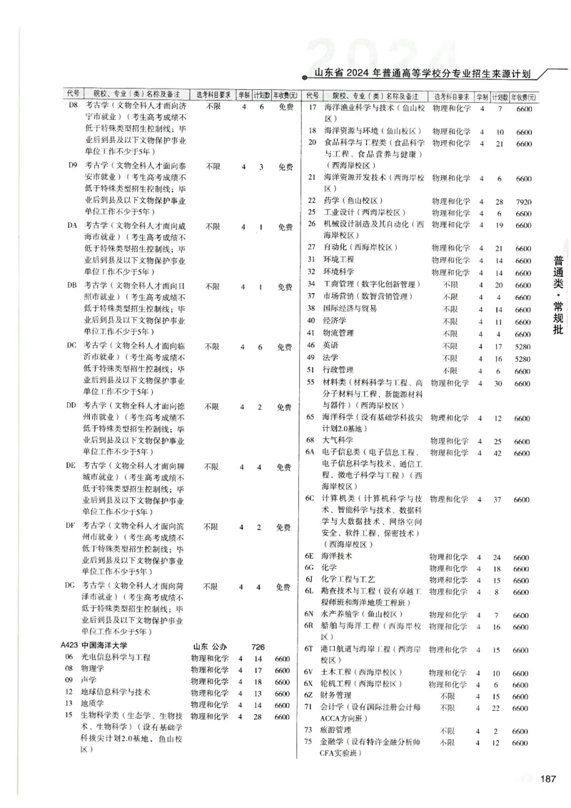 2024山东招生计划大绿本129_必看高考志愿填报指南课程（价值5999）_高考志愿填报_22-山东_独家资料包山东高考17-23年数据_独家资料包山东--2024年志愿填报资料包（最新）