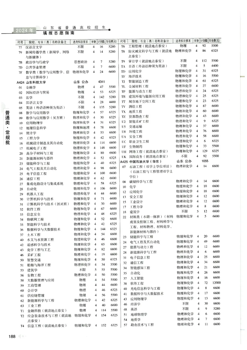 2024山东招生计划大绿本129_必看高考志愿填报指南课程（价值5999）_高考志愿填报_22-山东_独家资料包山东高考17-23年数据_独家资料包山东--2024年志愿填报资料包（最新）