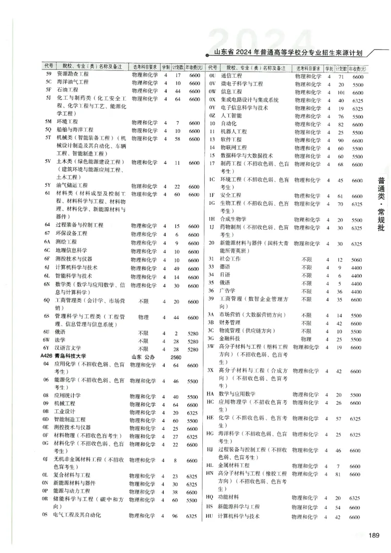 2024山东招生计划大绿本129_必看高考志愿填报指南课程（价值5999）_高考志愿填报_22-山东_独家资料包山东高考17-23年数据_独家资料包山东--2024年志愿填报资料包（最新）