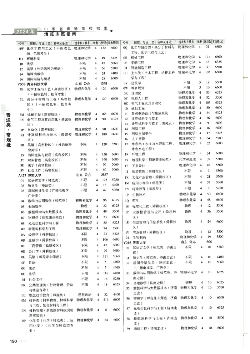 2024山东招生计划大绿本129_必看高考志愿填报指南课程（价值5999）_高考志愿填报_22-山东_独家资料包山东高考17-23年数据_独家资料包山东--2024年志愿填报资料包（最新）