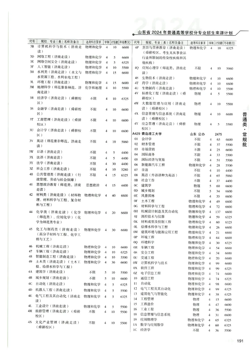 2024山东招生计划大绿本129_必看高考志愿填报指南课程（价值5999）_高考志愿填报_22-山东_独家资料包山东高考17-23年数据_独家资料包山东--2024年志愿填报资料包（最新）