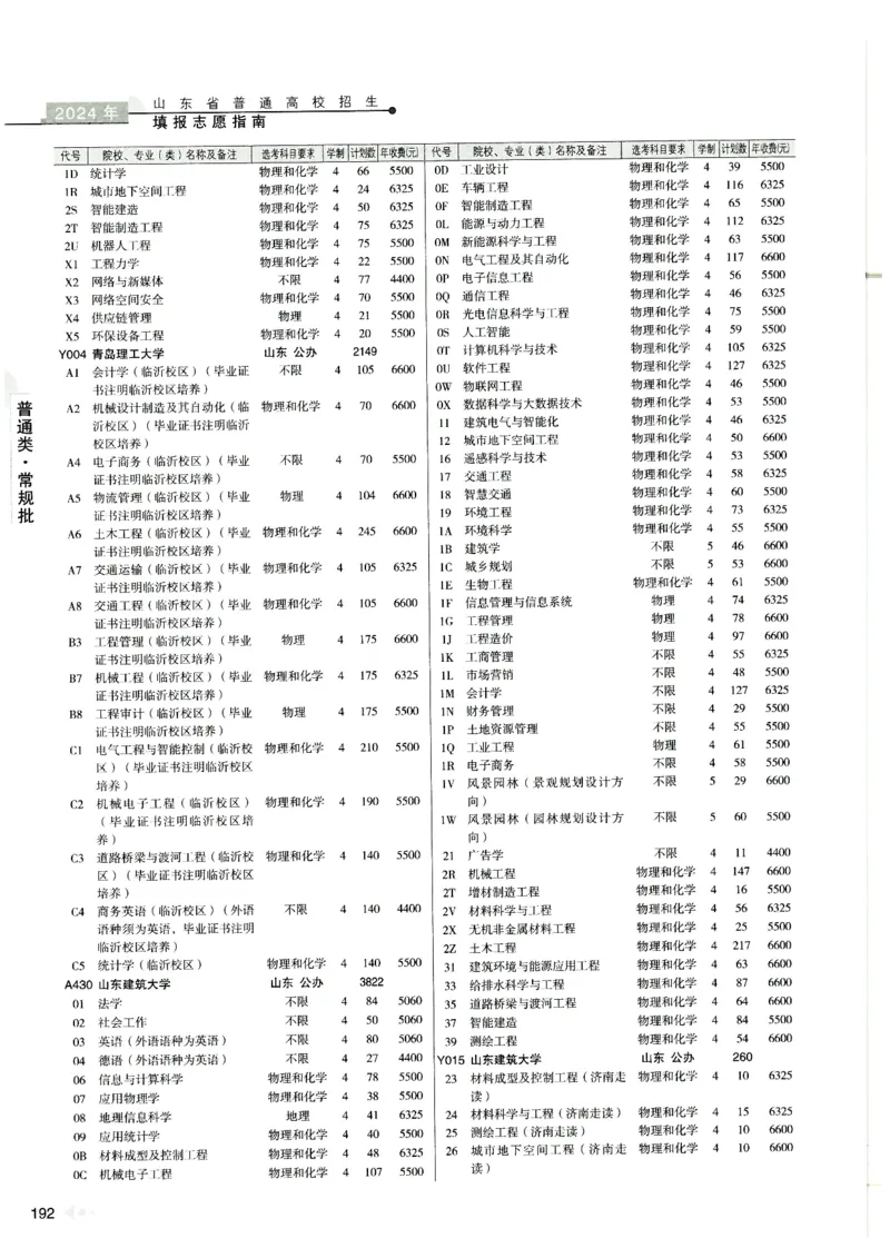 2024山东招生计划大绿本129_必看高考志愿填报指南课程（价值5999）_高考志愿填报_22-山东_独家资料包山东高考17-23年数据_独家资料包山东--2024年志愿填报资料包（最新）