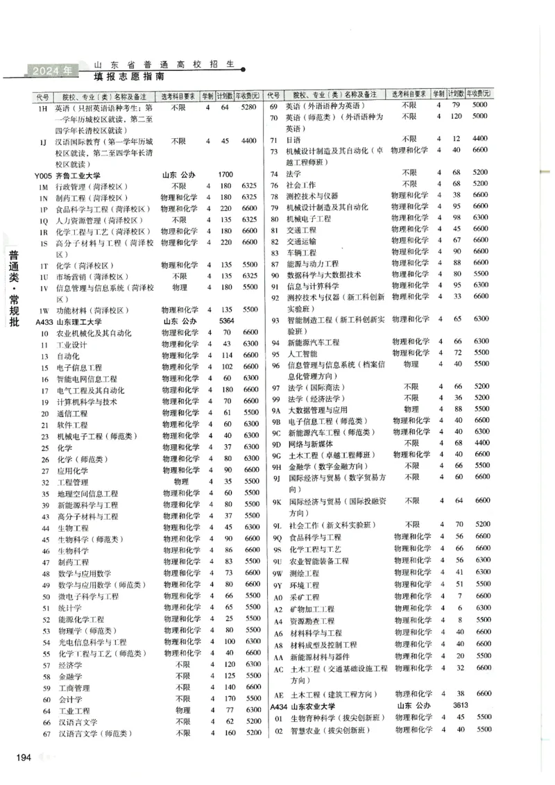2024山东招生计划大绿本129_必看高考志愿填报指南课程（价值5999）_高考志愿填报_22-山东_独家资料包山东高考17-23年数据_独家资料包山东--2024年志愿填报资料包（最新）