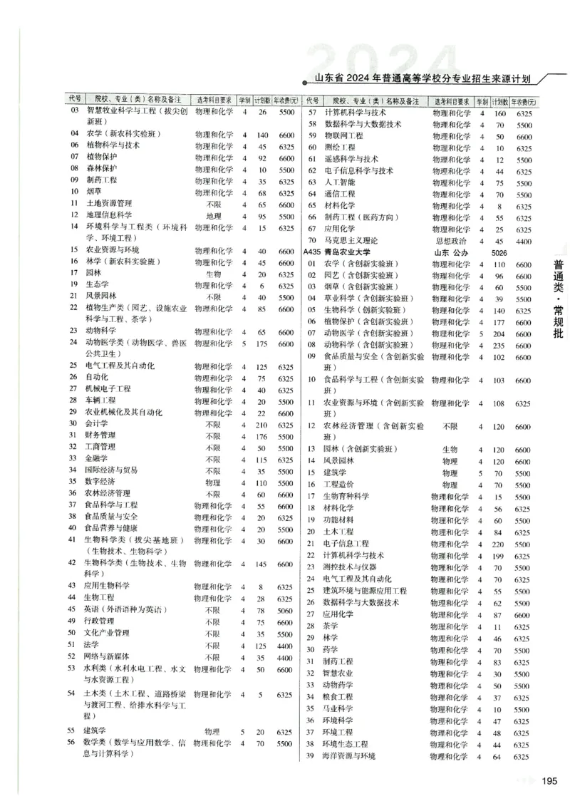 2024山东招生计划大绿本129_必看高考志愿填报指南课程（价值5999）_高考志愿填报_22-山东_独家资料包山东高考17-23年数据_独家资料包山东--2024年志愿填报资料包（最新）