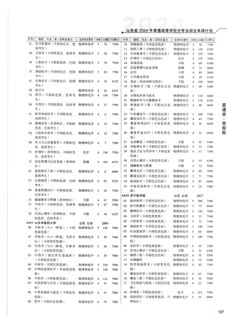 2024山东招生计划大绿本129_必看高考志愿填报指南课程（价值5999）_高考志愿填报_22-山东_独家资料包山东高考17-23年数据_独家资料包山东--2024年志愿填报资料包（最新）