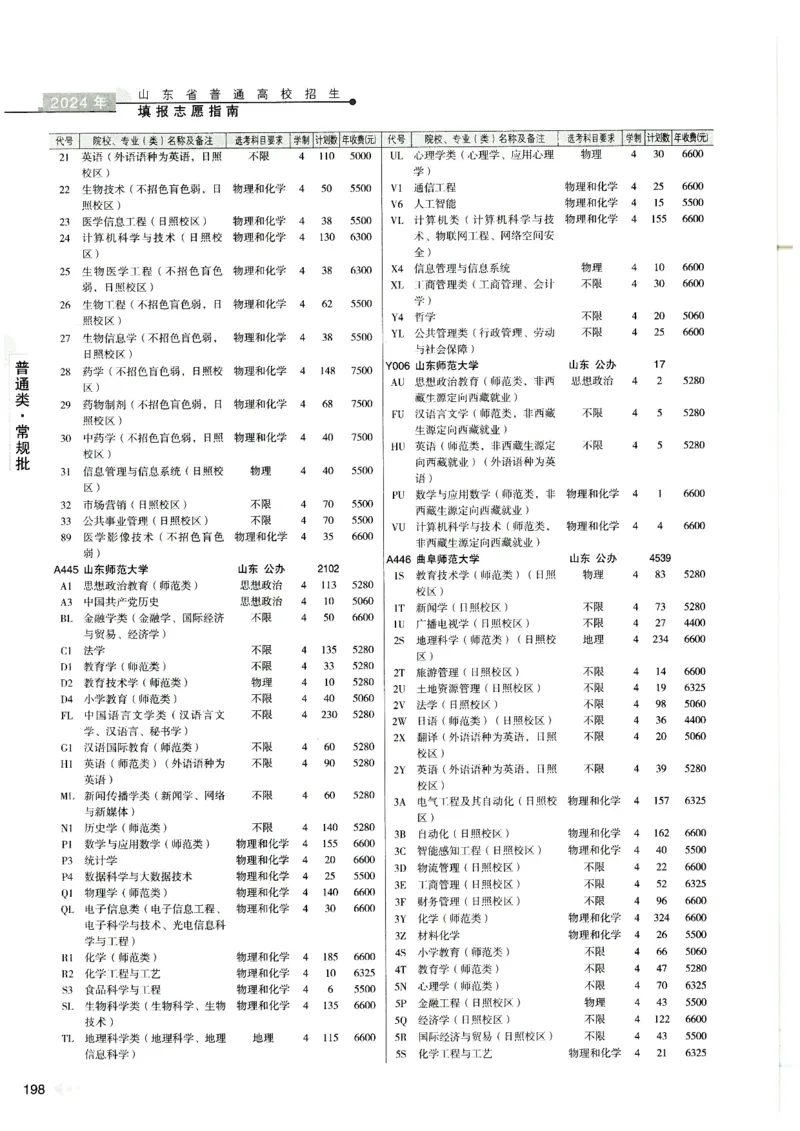 2024山东招生计划大绿本129_必看高考志愿填报指南课程（价值5999）_高考志愿填报_22-山东_独家资料包山东高考17-23年数据_独家资料包山东--2024年志愿填报资料包（最新）