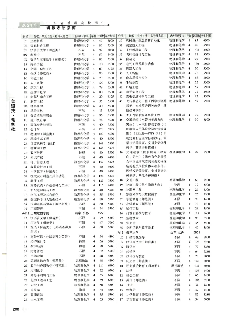 2024山东招生计划大绿本129_必看高考志愿填报指南课程（价值5999）_高考志愿填报_22-山东_独家资料包山东高考17-23年数据_独家资料包山东--2024年志愿填报资料包（最新）
