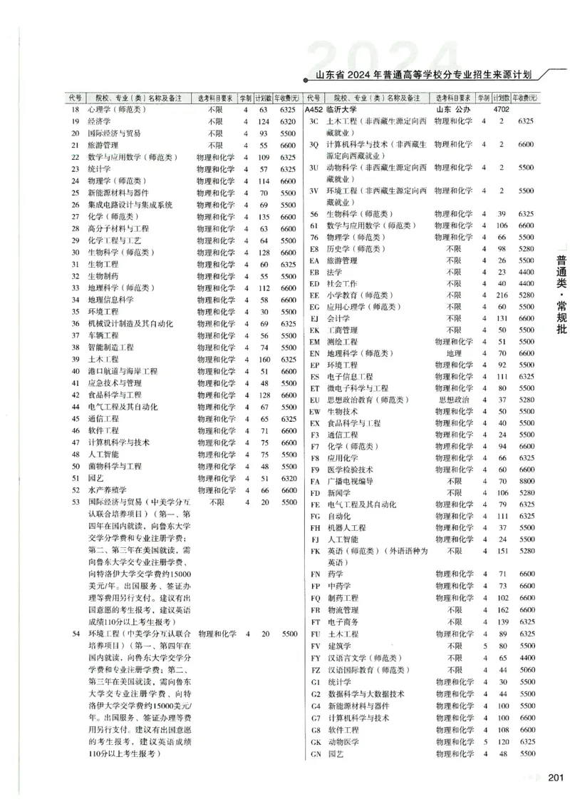 2024山东招生计划大绿本129_必看高考志愿填报指南课程（价值5999）_高考志愿填报_22-山东_独家资料包山东高考17-23年数据_独家资料包山东--2024年志愿填报资料包（最新）