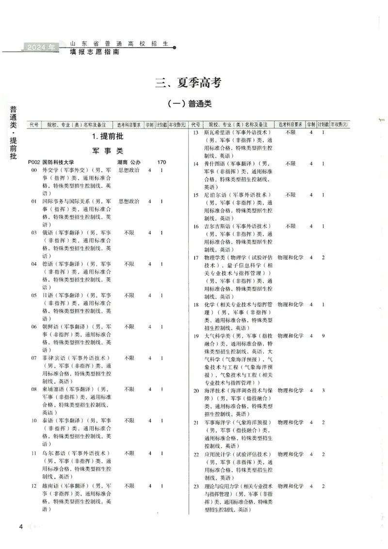 2024山东招生计划大绿本129_必看高考志愿填报指南课程（价值5999）_高考志愿填报_22-山东_独家资料包山东高考17-23年数据_独家资料包山东--2024年志愿填报资料包（最新）