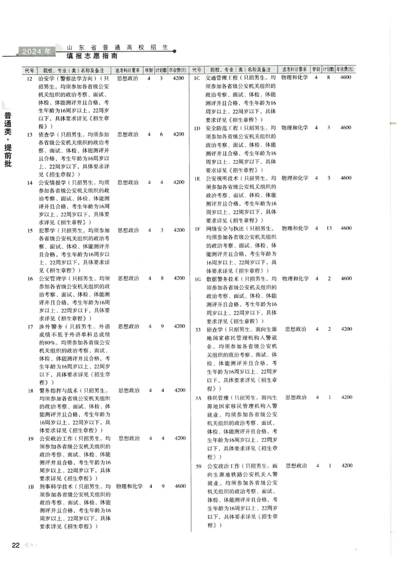 2024山东招生计划大绿本129_必看高考志愿填报指南课程（价值5999）_高考志愿填报_22-山东_独家资料包山东高考17-23年数据_独家资料包山东--2024年志愿填报资料包（最新）