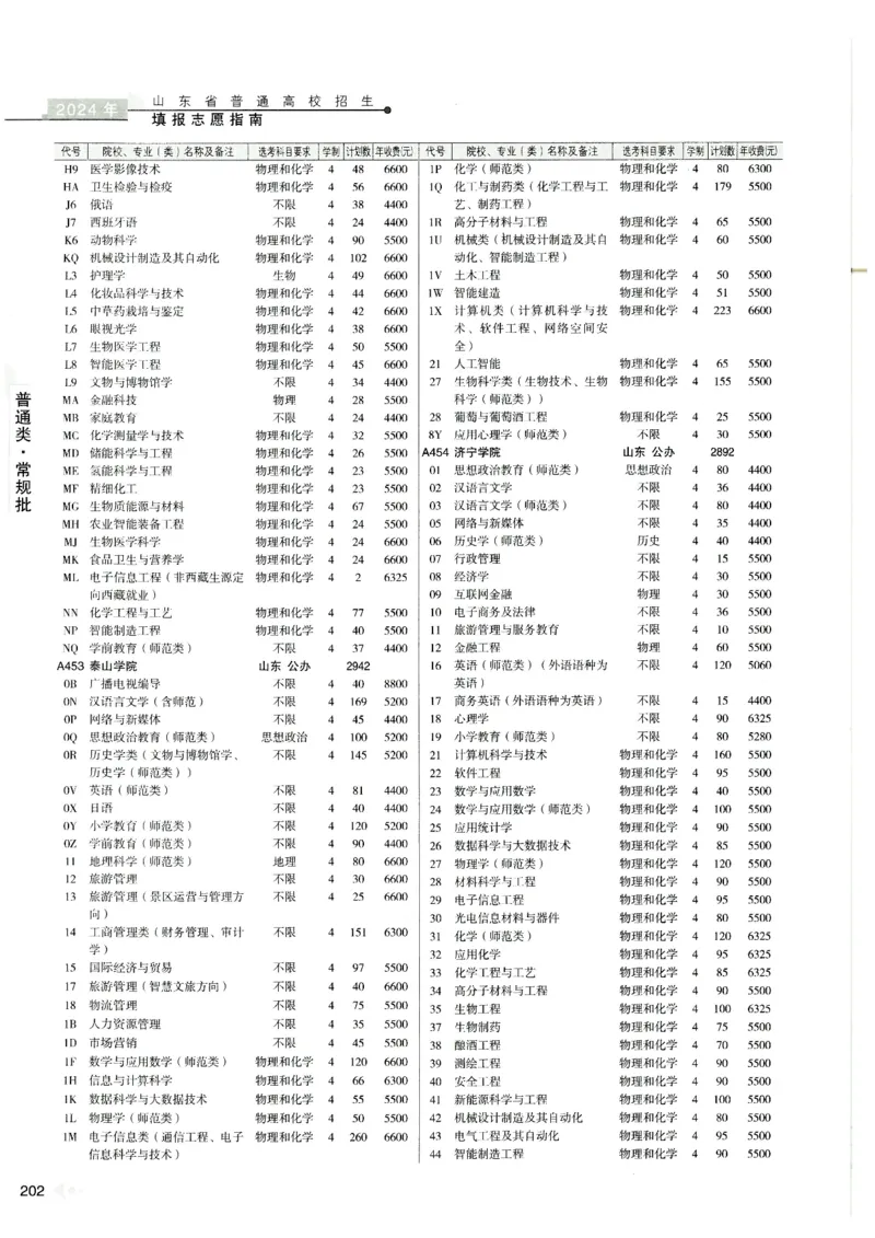 2024山东招生计划大绿本129_必看高考志愿填报指南课程（价值5999）_高考志愿填报_22-山东_独家资料包山东高考17-23年数据_独家资料包山东--2024年志愿填报资料包（最新）