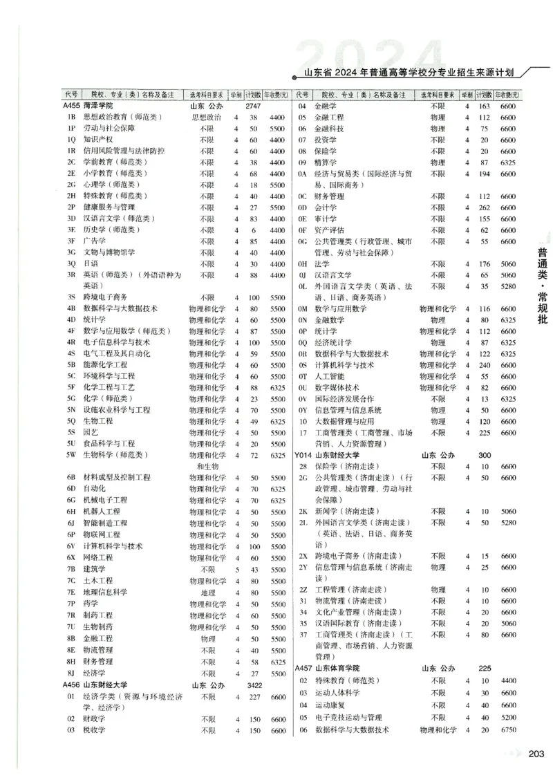 2024山东招生计划大绿本129_必看高考志愿填报指南课程（价值5999）_高考志愿填报_22-山东_独家资料包山东高考17-23年数据_独家资料包山东--2024年志愿填报资料包（最新）